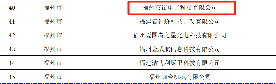熱烈祝賀福州英諾電子科技有限公司榮獲2023年福建省專精特新中小企業(yè)稱號！